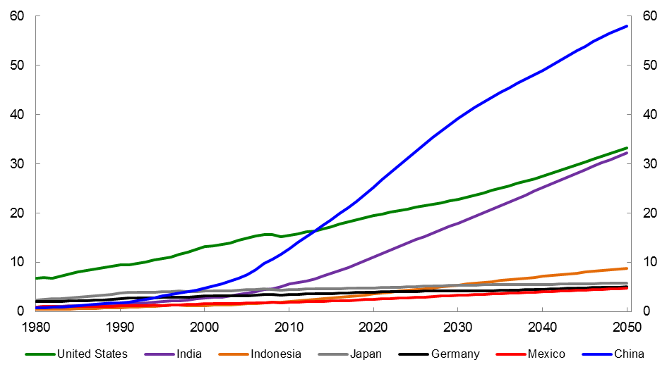 The chart of Consumer Price Index from 1980 to 2019