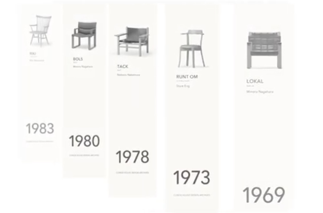 The timeline of our products from 1969 to 1983.